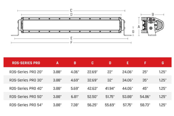 Rigid RDS-Series Pro Light Bar: (Spot / 40in / White Housing)