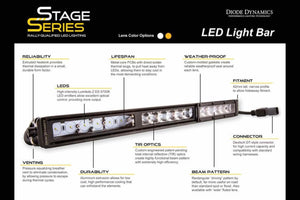 DD Stealth Light Bar Kit: Toyota Tundra (14-20) (SS12 Bar / Amber / Flood Beam)