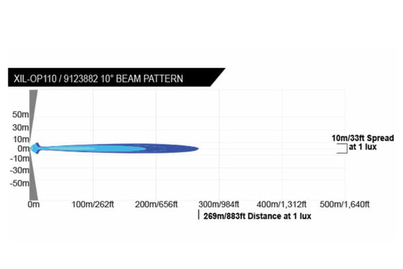 Vision X LED Fog Light System: Ford Raptor (17-20) (2x XIL-OPR110 2x XIL-OPR160 Pods)