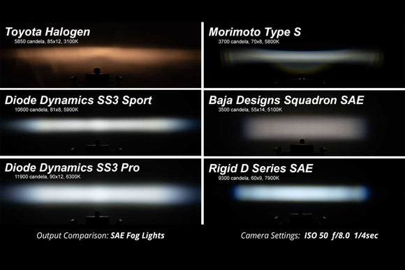 DD SS3 Pod: Type GM (Pro / SAE / White / Driving  / Pair)