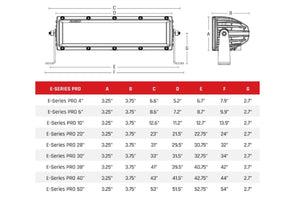 Rigid E-Series Pro Midnight Light: (Spot / 20in)